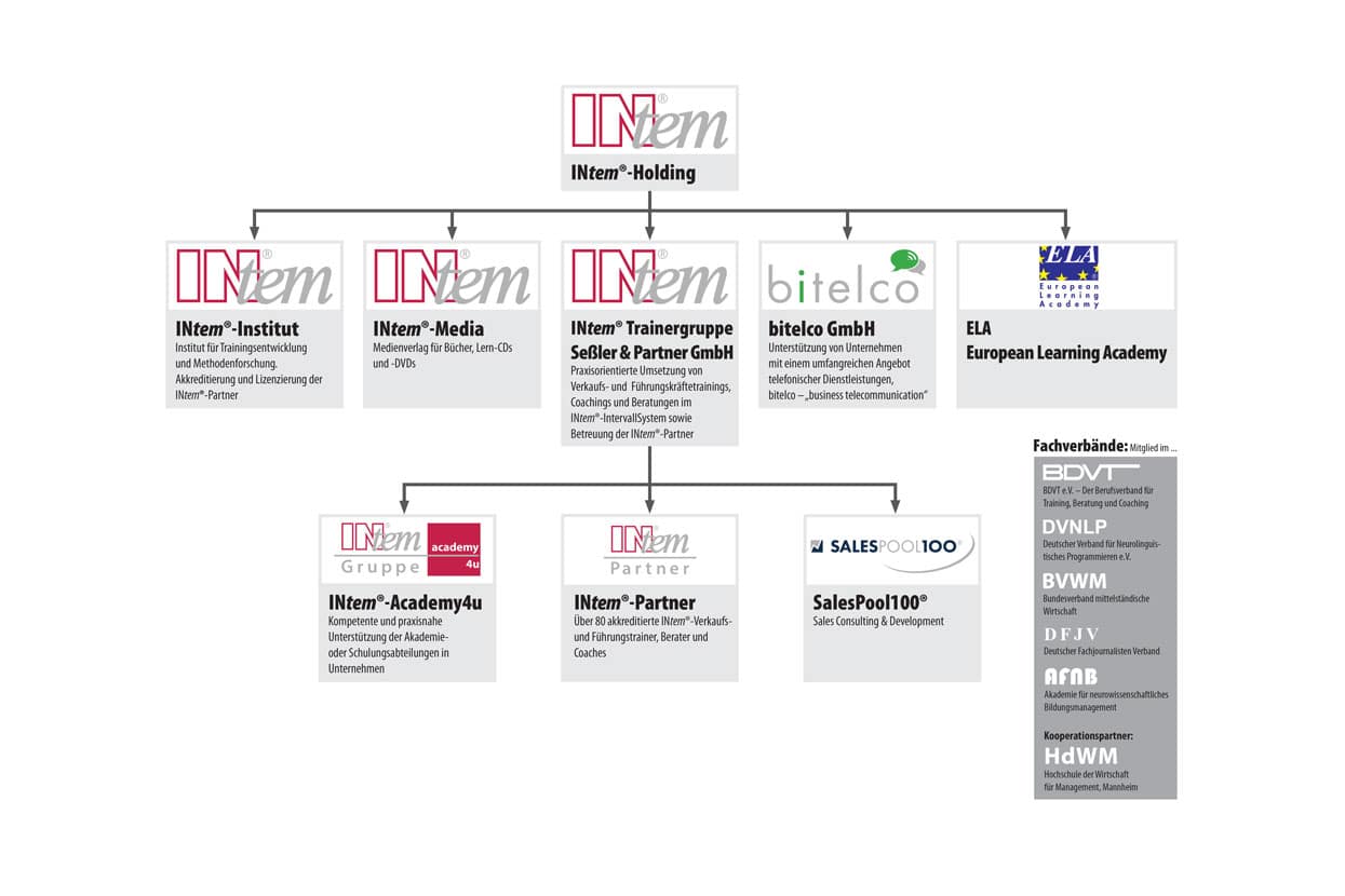 organigram